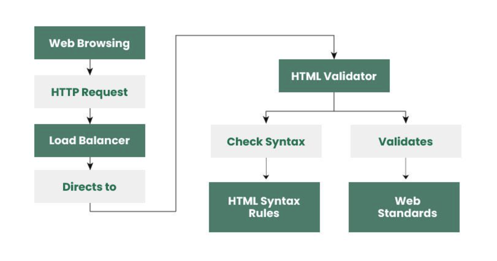 Code Validation Example