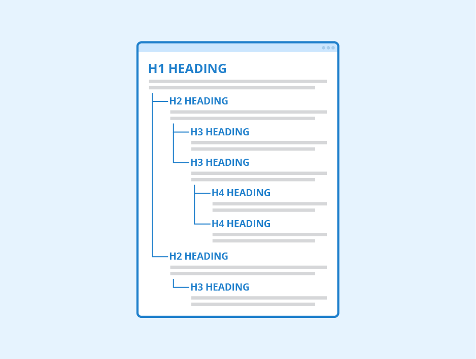 Page Headings Bad Example