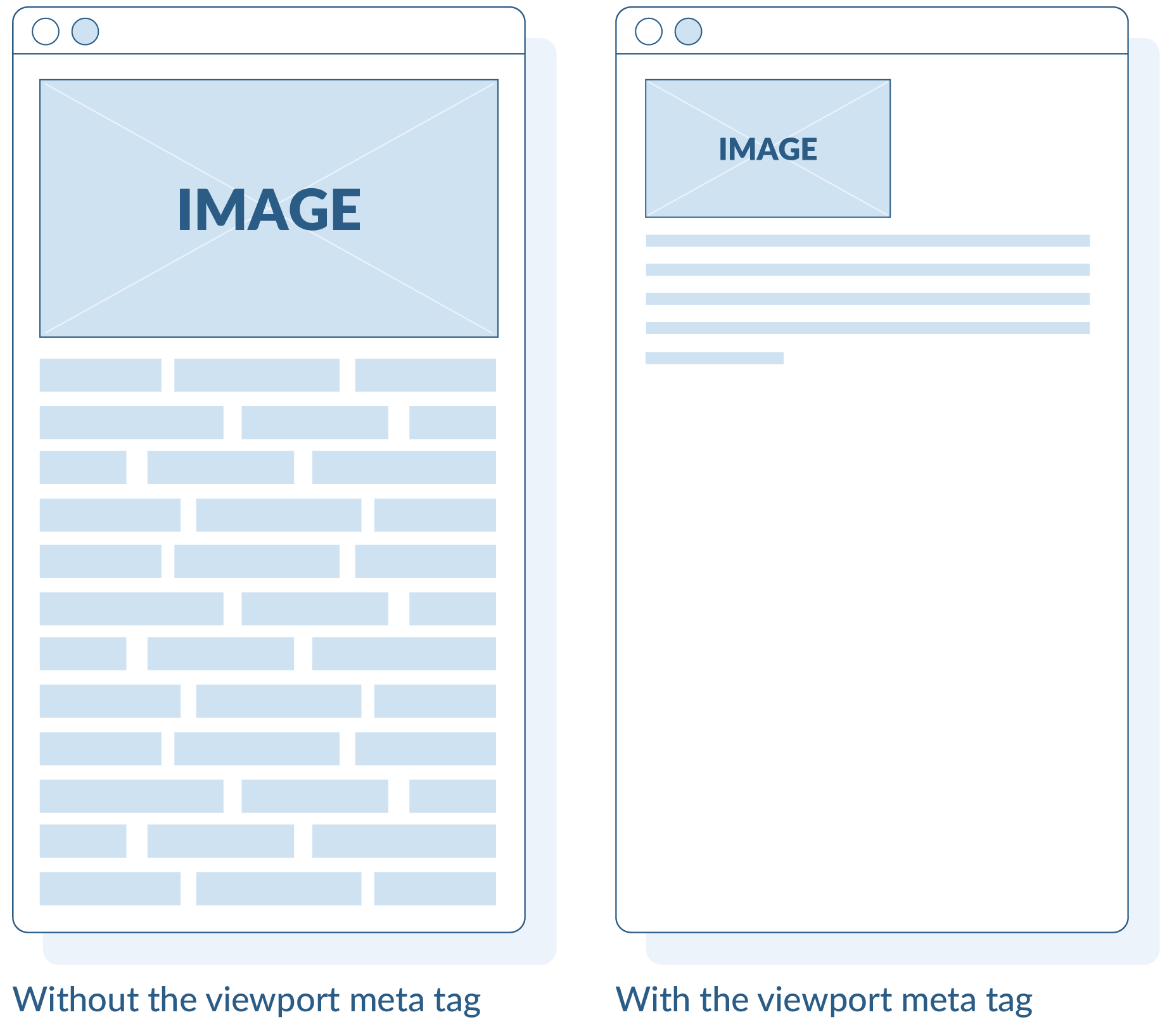 Mobile Scaling Example